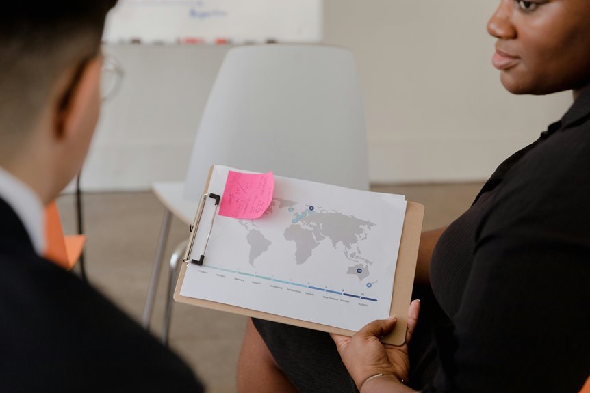 e commerce leadership development strategies