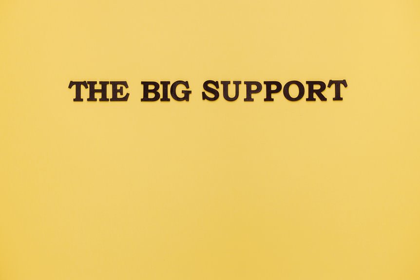 high impact marketing strategies