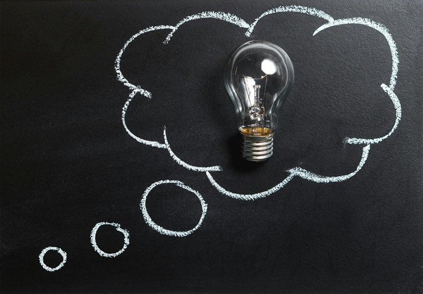 innovative technology in business