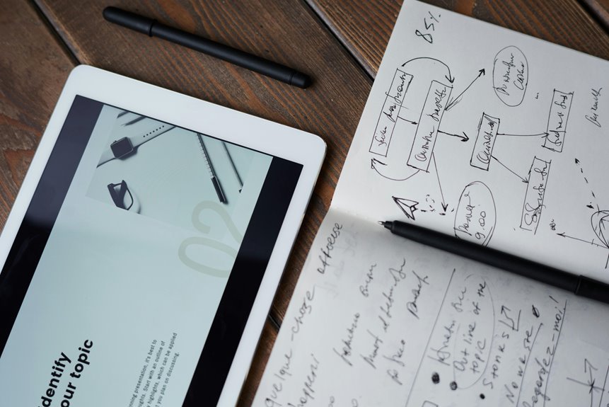 maximizing sales impact strategies